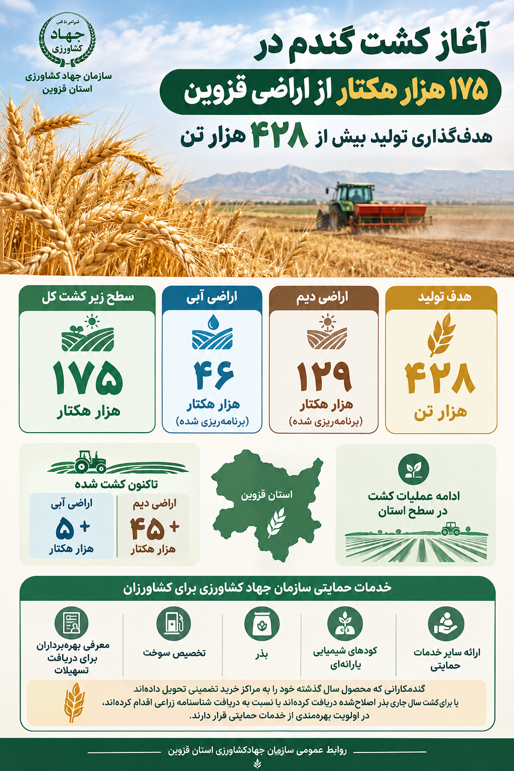 آغاز کشت گندم در استان قزوین
